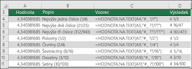 Kódy formátů pro zlomky