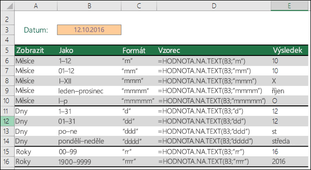 Kódy formátů měsíců, dnů a roků