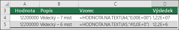 Kódy formátů pro exponenciální notaci