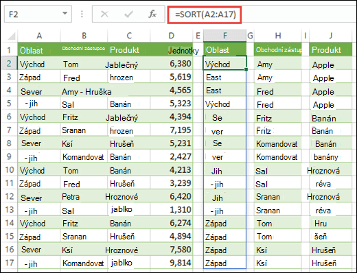 Seřaďte oblasti dat pomocí funkce SORT. Tady jsme použili =SORT(A2:A17) k seřazení oblasti a pak jsme je zkopírovali do buněk H2 & J2 k seřazení jména obchodního zástupce a produktu.