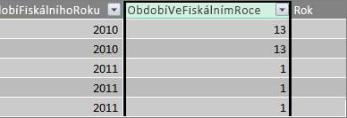 Sloupec Období ve fiskálním roce