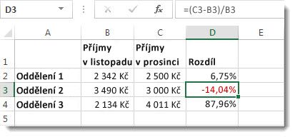 Data Excelu se zápornou procentuální hodnotou v buňce D3