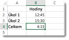 Sečtením časových hodnot, jejichž součet přesahuje 24 hodin, vznikne nečekaný výsledek 4:15