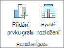 Snímek obrazovky, který ukazuje skupinu Rozložení grafu na kartě Návrh grafu.