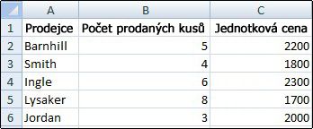 List, ve kterém je zobrazena mřížka