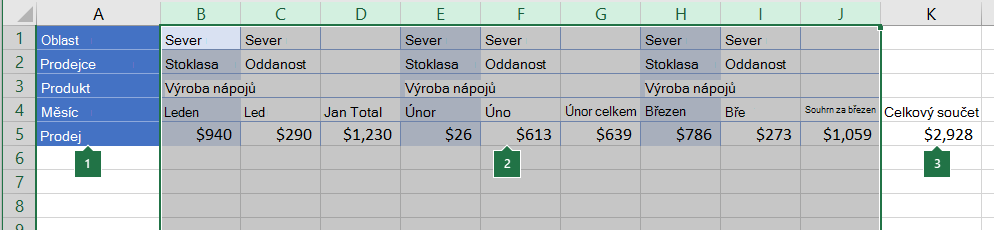 Data uspořádaná do sloupců, které se mají seskupit