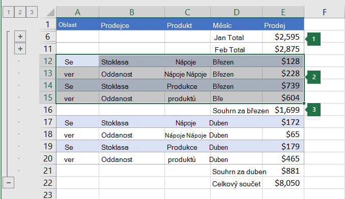 Data vybraná k seskupení na úrovni 2 v hierarchii.