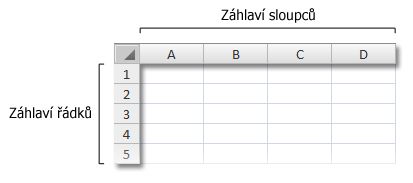 Záhlaví řádků a sloupců v sešitu