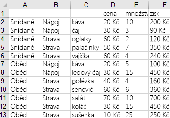 Data used to create the example treemap chart