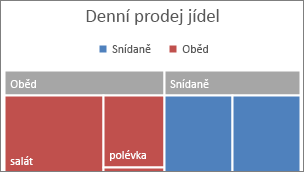 Obrázek nejvyšší kategorie proporčního grafu zobrazené v banneru