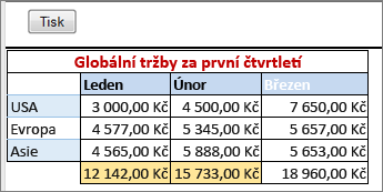 Tisk s ohraničením