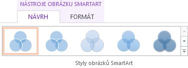Skupina Styly obrázků SmartArt na kartě Nástroje obrázku SmartArt – Návrh