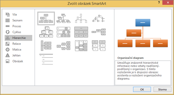 Zobrazí dialog SmartArt s vybranou hierarchií.