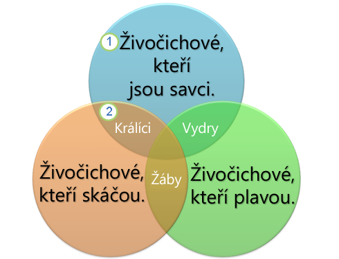 Vennův diagram