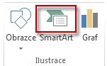 Možnost SmartArt ve skupině Ilustrace na kartě Vložení