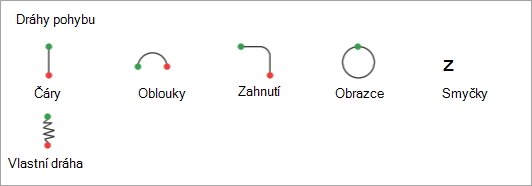 Část Dráhy pohybu v nabídce Přidat animaci