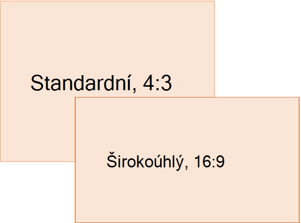 Porovnání standardních a širokoúhlých poměrů velikosti snímků