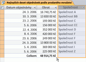 A datasheet with a column sorted alphabetically