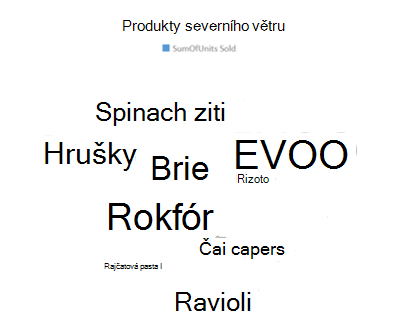 Příklad wordového cloudového grafu
