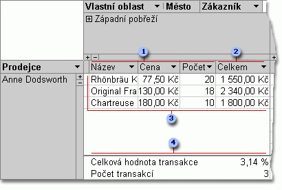Zobrazení podrobných dat