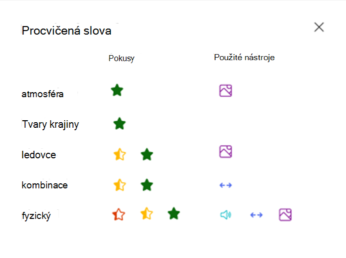 Procvičená slova