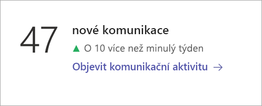 Snímek obrazovky zobrazující dlaždici komunikačních dat