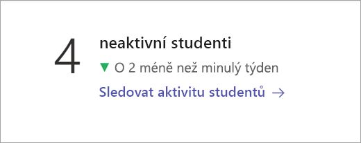 Snímek obrazovky zobrazující dlaždici dat neaktivních studentů