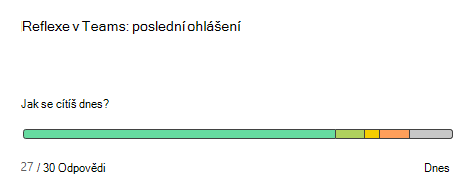 Snímek obrazovky se zobrazeným odrazem