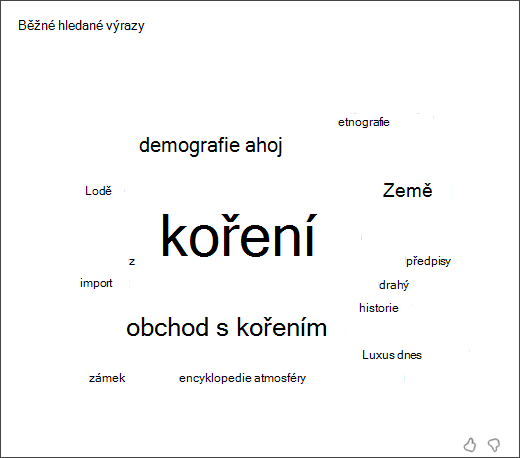 snímek obrazovky wordového cloudu zobrazující nejběžnější termíny, které studenti používali v trenéru vyhledávání