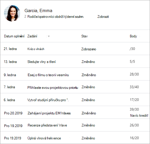 Zobrazení karty Známky pro studenty
