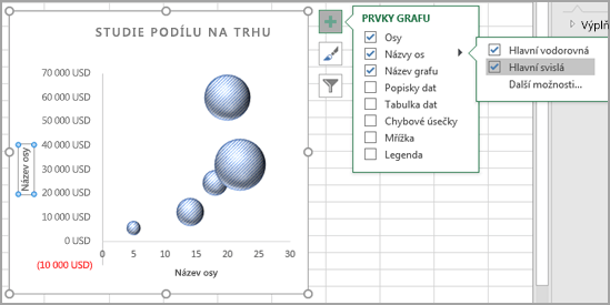 Nabídka Prvky grafu