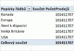 Příklad kontingenční tabulky