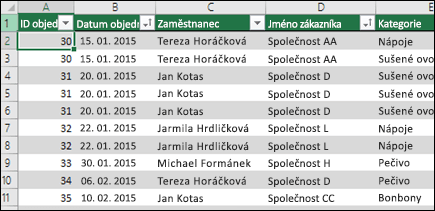 Ukázková data v excelové tabulce, která se použijí jako zdroj dat kontingenční tabulky