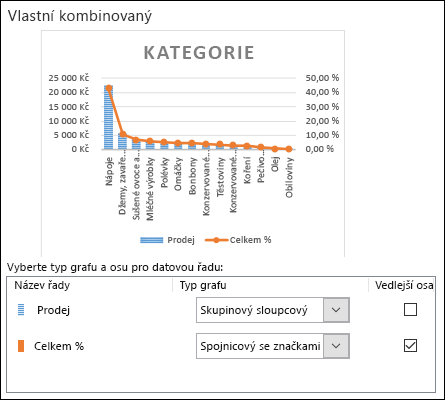 Dialogové okno zobrazení grafu pro kombinovaný graf se skupinovým sloupcovým a spojnicovým grafem