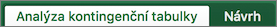 PivotTable Analyze and Design tabs