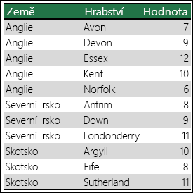 Vyřešení nejednoznačných dat v