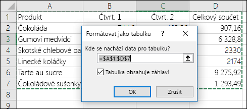 Příklad použití možnosti Formátovat jako tabulku na kartě Domů, aby se automaticky vybrala oblast dat