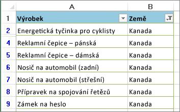 Byly použity filtry