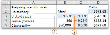 What-if analysis - one-variable table