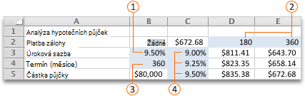 What-if analysis - two-variable data table