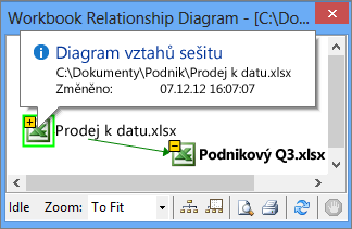 Informace o diagramu vztahů sešitu v okně místní nabídky