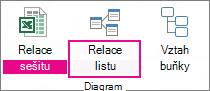 Příkaz Diagram vztahů listu