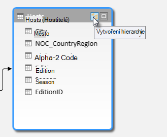 Tlačítko Vytvořit hierarchii