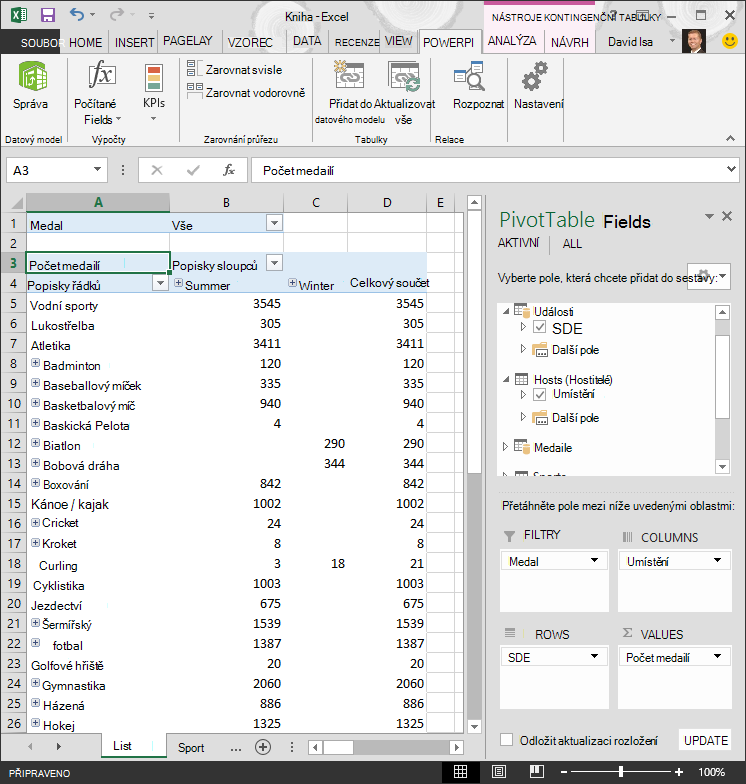 Kontingenční tabulka s přidanou hierarchií