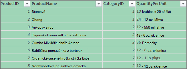 Skrytí ostatních sloupců