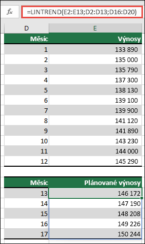 Funkce LINTREND se používá k předpovědi výnosů pro měsíce 13–17, pokud máte skutečné hodnoty pro měsíce 1–12.