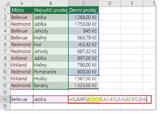 Nesprávný vzorec je =SUMIFS(C2:C10;A2:A12;A14;B2:B12;B14), kde C2:C10 musí být C2:C12