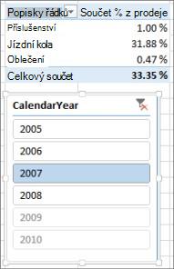 Sum of % of Sales incorrect result in PivotTable