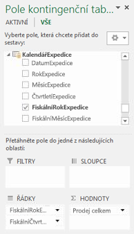 Seznam polí kontingenční tabulky