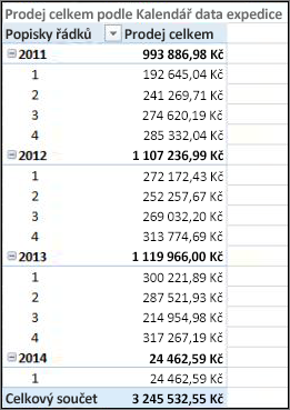 Kontingenční tabulka Celkový prodej podle data expedice Kontingenční tabulka s kalendářem expedice